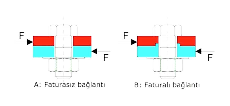 Yapı Elemanlarının Civata İle Bağlanması